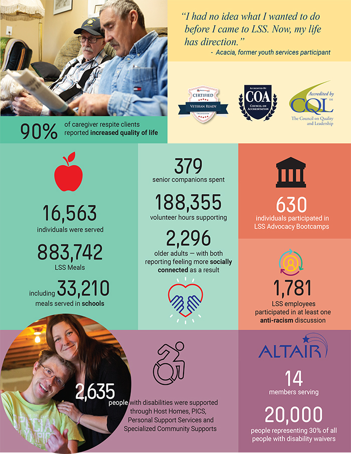 2019 Annual Report Highlights Lutheran Social Service Of Minnesota